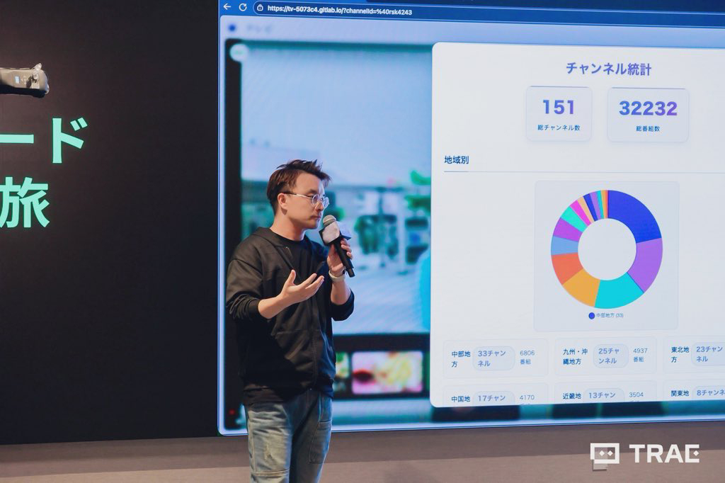 2025年9月27日、東京で開催されたバイトダンス（ByteDance）TRAEチーム主催の「Vibe Coding Journey」イベントで講演<br>自作の日本語ビデオツール「Terebi」を紹介し、日本語学習1年目にして初めて日本語でプレゼンテーションを行い、とても緊張した
